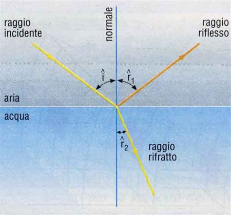 Fata Morgana Un Fenomeno Fisico Insolito Ma Assolutamente Incredibile