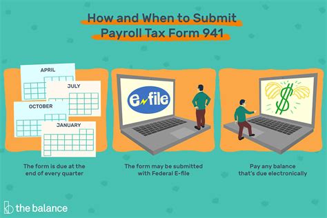 Irs Form 941 Is The Employers Quarterly Payroll Tax Report Including