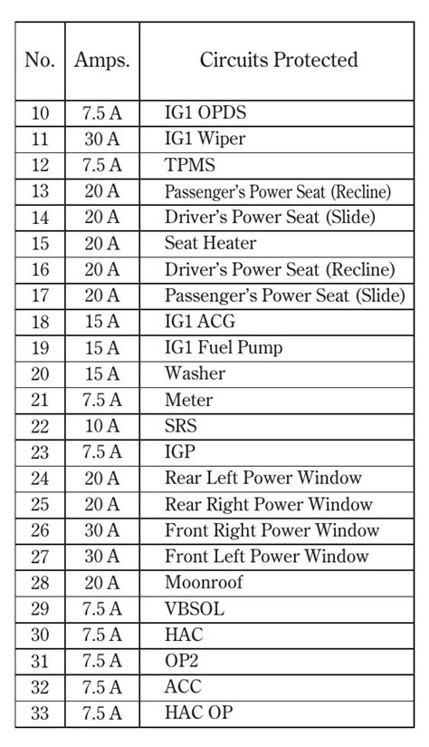 Fuse Box Diagram Harley Davidson Acura Tl Porsche 997 Honda 47 Off