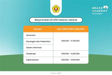 Profil Dan Informasi Lengkap Upn Veteran Jakarta Upnvj