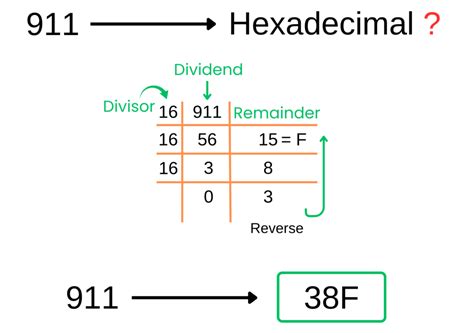 How To Convert Decimal To Hexadecimal In Python