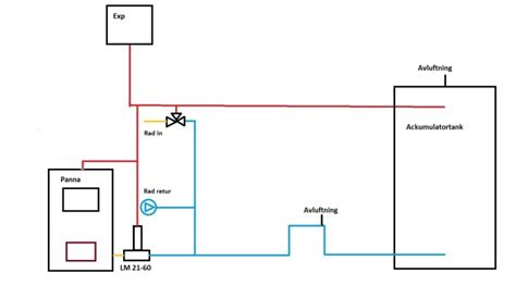 Koppla Ackumulatortank Byggahus Se