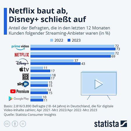 Neue Netflix Pl Ne Das Ende Des Basis Abos Und Schon Wieder Eine