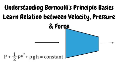 Bernoulli S Principle The Relationship Between Velocity Pressure And