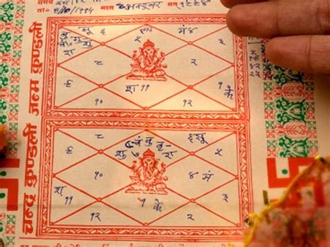 Kundli Chart Reading Spacotin