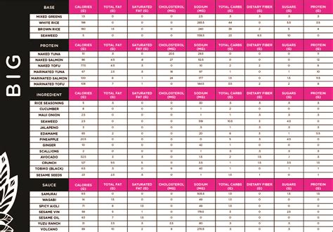 Nutritional Details | Poke Ingredients | Aloha Poke