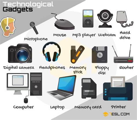 Tech Gadgets Vocabulary in English • 7ESL