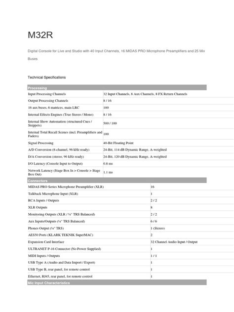 Midas M32r Datasheet Pdf Telecommunications Engineering Signal