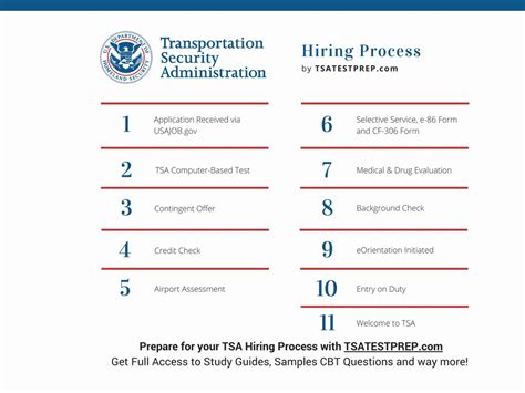 Tsa Airport Assessment Every Step Explained Off