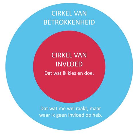 Cirkel Van Invloed En Betrokkenheid Covey Vrijvaneetstoornis