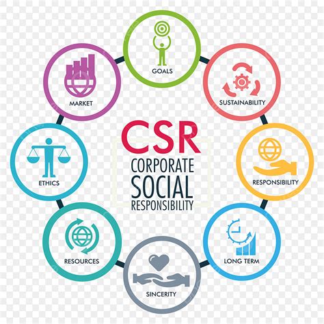 Corporate Social Responsibility Vector Hd Png Images Corporate Social