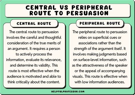 10 Central Route to Persuasion Examples (2024)