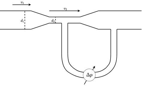 Str Mungen Skript Physik