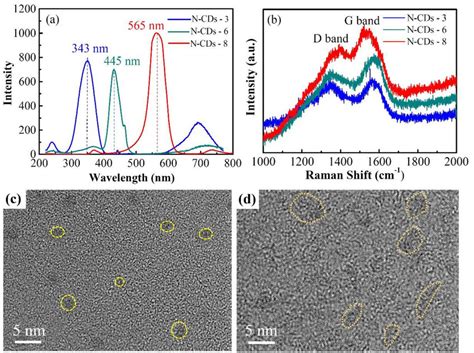 Microstructure Of The N Cds A Pl Spectra B Raman Spectra Cd