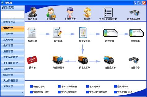 Erp实施的315法则erp实施erp百科 巨灵鸟