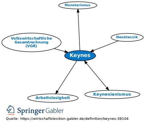 Keynes • Definition | Gabler Wirtschaftslexikon