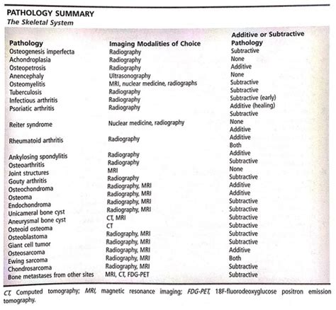 Pathology Traumatic And Skeletal Diseases Flashcards Quizlet