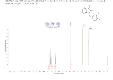 Dichlorobenzyl H Indole Dione H Nmr Spectrum