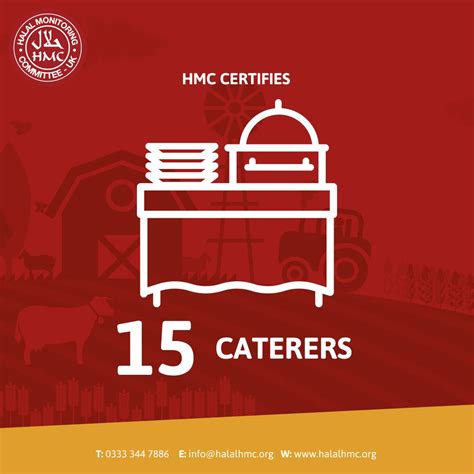 Halal Monitoring On Twitter Hmc Certifies 15 Caterers And Counting