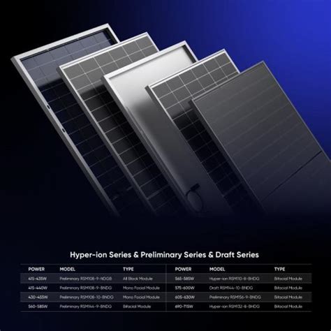 Risen Hot Sale Topcon Solar Panels 580W 590W 600W Bifacial Mono Pv