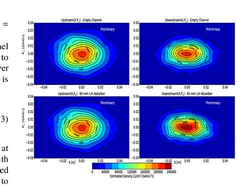 Phase Space Contour Plots In X P X Coordinates And Their