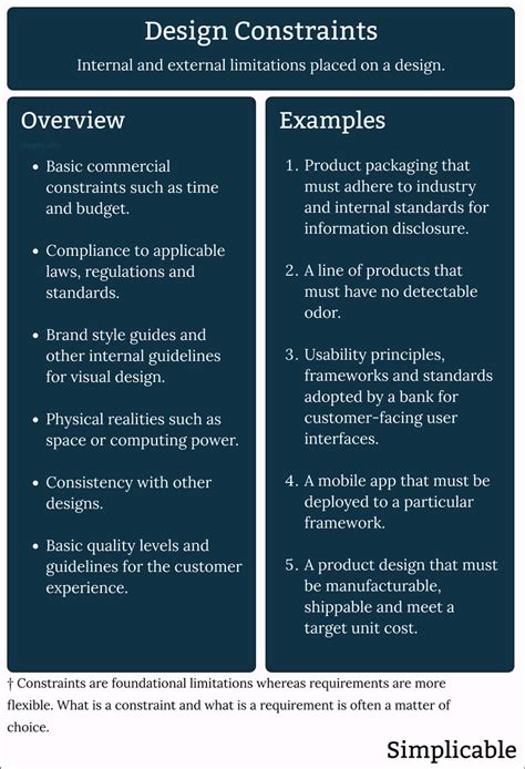 72 Examples of Design Constraints - Simplicable