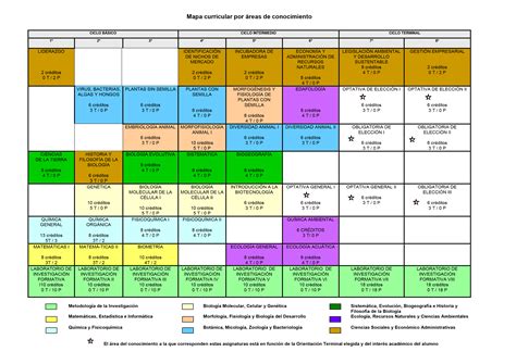 Mapa Curricular De Ciencias