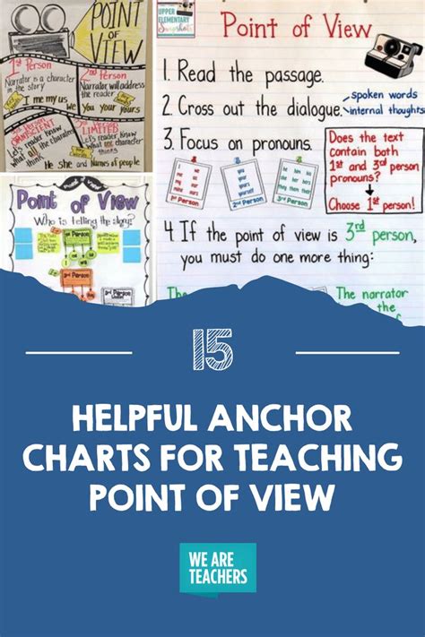 Engaging And Helpful Point Of View Anchor Charts Anchor Charts