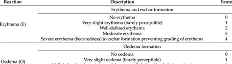 Grading System For Intracutaneous Intradermal Reactions Download Scientific Diagram