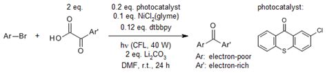 Synthesis Of Aryl Ketones By Acylation Of Arenes