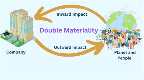 Understanding CSRD And Double Materiality Assessment YouTube