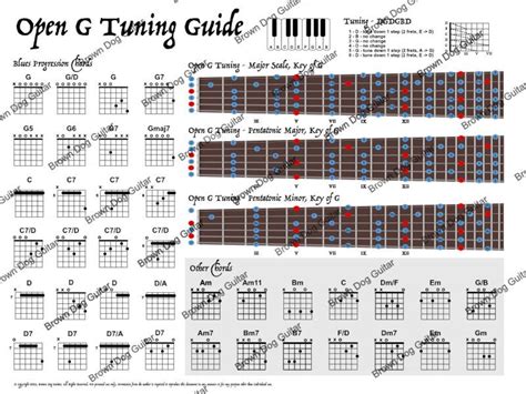 Open G Tuning Guide Guitar Poster Etsy