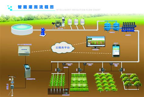 智能灌溉控制系统 郑州金斗云电子科技有限公司