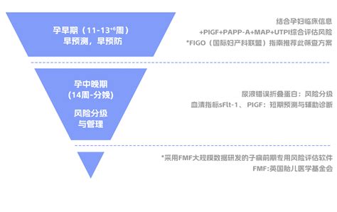 轻度子痫前期是什么病？ 知乎