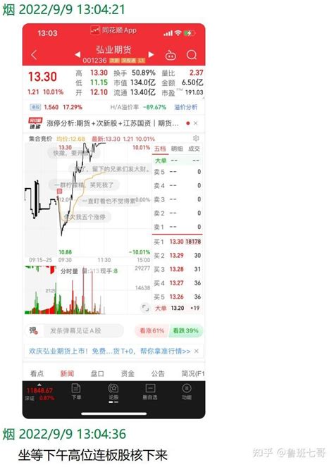 明日大盘走势预测明日涨停预测明日低吸复盘9月14日 知乎