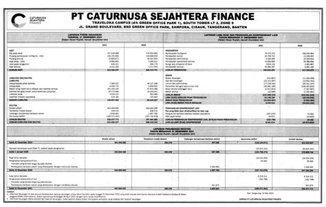 Laporan Keuangan Caturnusa Sejahtera Finance Q4 2021 Dataindonesiaid