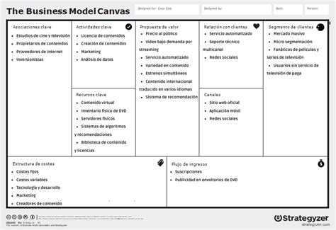 Modelo Canvas ¿qué Es Para Qué Sirve Y Cómo Se Utiliza 2022