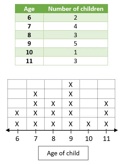 Free line plot graph worksheet, Download Free line plot graph worksheet ...