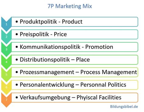 Marketing Mix P P Marketing Mix Modelle Beispiele