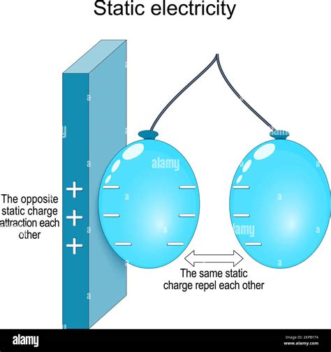 Static Electricity Diagram Static Electricity For Example Ba