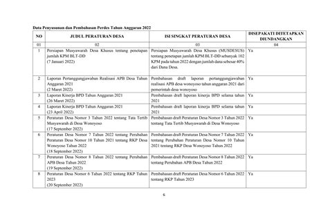 Laporan Kinerja Bpd Tahun Pdf