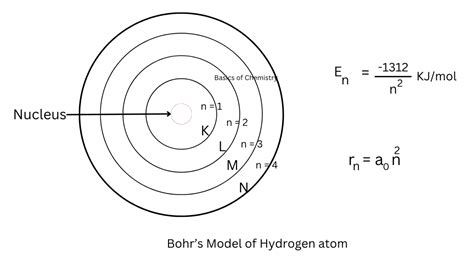 What Is Bohr Atomic Model And How To Explain Hydrogen Spectrum