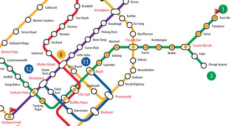 MRT To HarbourFront From Pasir Ris MRT Station Singapore