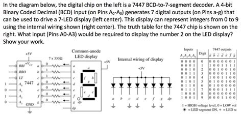 Exploring Bcd To Decimal Decoder Circuit Diagrams