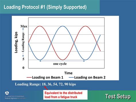 Ppt Advanced Details For Adjacent Box Beam Connections Powerpoint