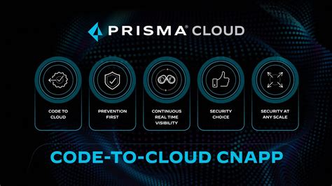 Prisma Cloud Code To Cloud Cnapp Youtube