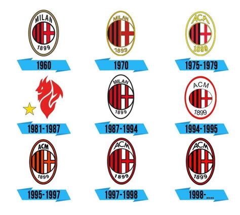 Milan Logo - Storia e significato dell'emblema del marchio