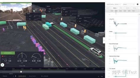 收藏一文读懂自动驾驶测试8大问题一次说透 知乎