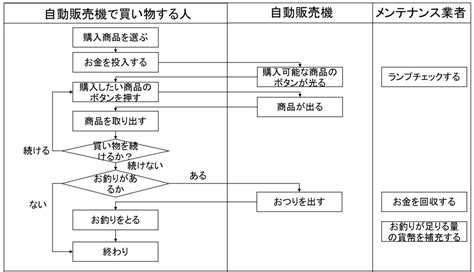 [最新] 引き継ぎ わかりやすい 業務 引継 書 テンプレート エクセル 無料