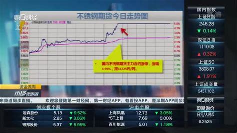 供需格局改善，钢铁板块异动大涨｜今日异动数据